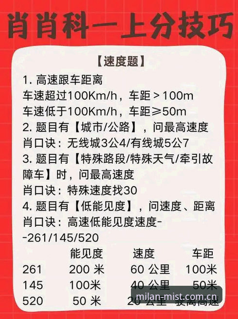 J1速度榜单解读：一个常见误区与正确打开方式